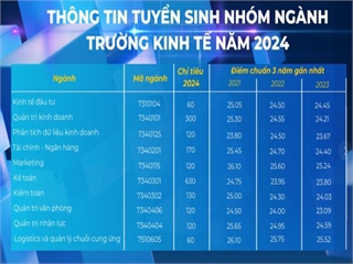 Ngành đào tạo 2024 - Kinh tế đầu tư