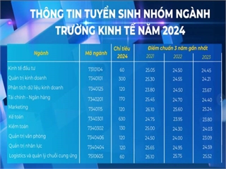 Ngành đào tạo 2024 - Logistics và quản lý chuỗi cung ứng