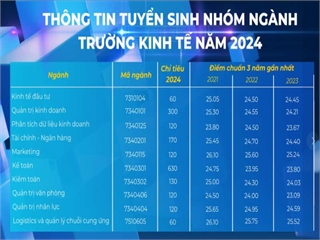 Ngành đào tạo 2024 - Quản trị nhân lực