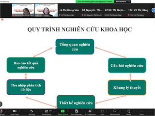 Định hướng đam mê và phát triển kỹ năng cho sinh viên nghiên cứu khoa học