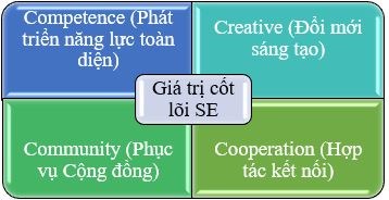 Trường Kinh tế-HaUI: Nơi khởi đầu của những chuyên gia kinh tế tài năng, những doanh nhân thế hệ mới.