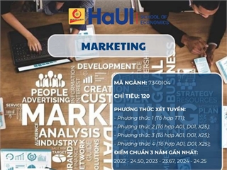 Marketing thời đại số – Bản lĩnh sáng tạo, tư duy chiến lược