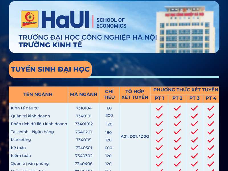 Quy chế tuyển sinh đại học 2025: Những điểm mới cần lưu ý