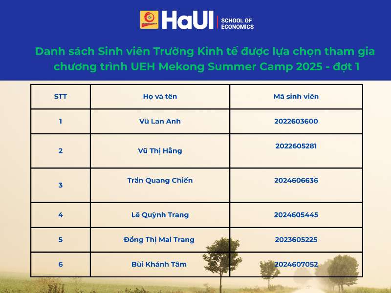 Danh sách sinh viên Trường Kinh tế được lựa chọn tham gia chương trình UEH Mekong Summer Camp 2025