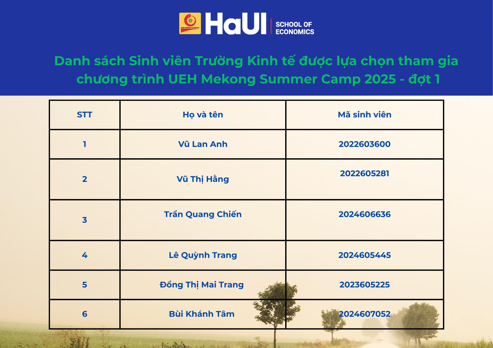 Danh sách sinh viên Trường Kinh tế được lựa chọn tham gia chương trình UEH Mekong Summer Camp 2025
