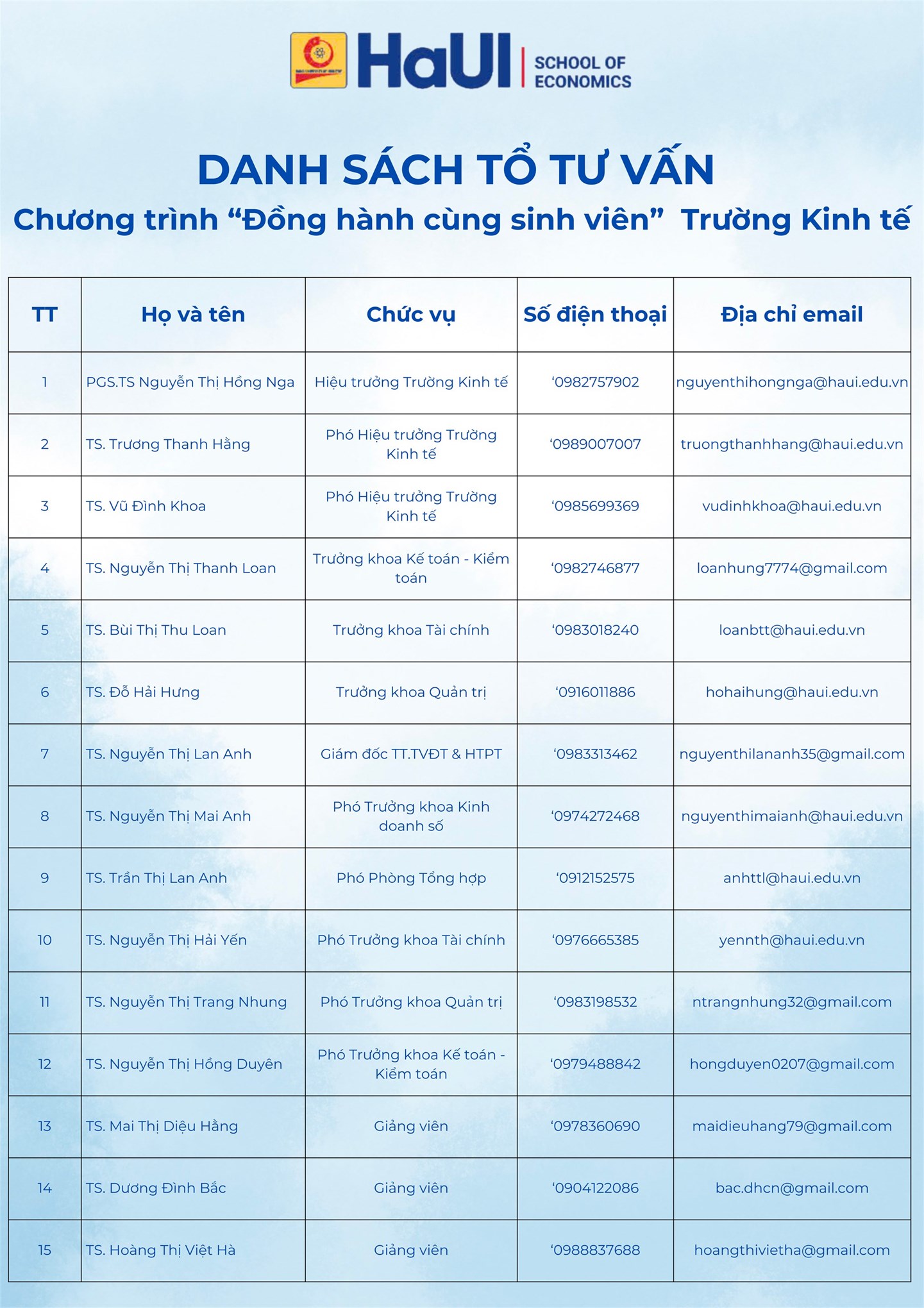 Trường Kinh tế – Đại học Công nghiệp Hà Nội triển khai hoạt động tư vấn toàn diện cho sinh viên