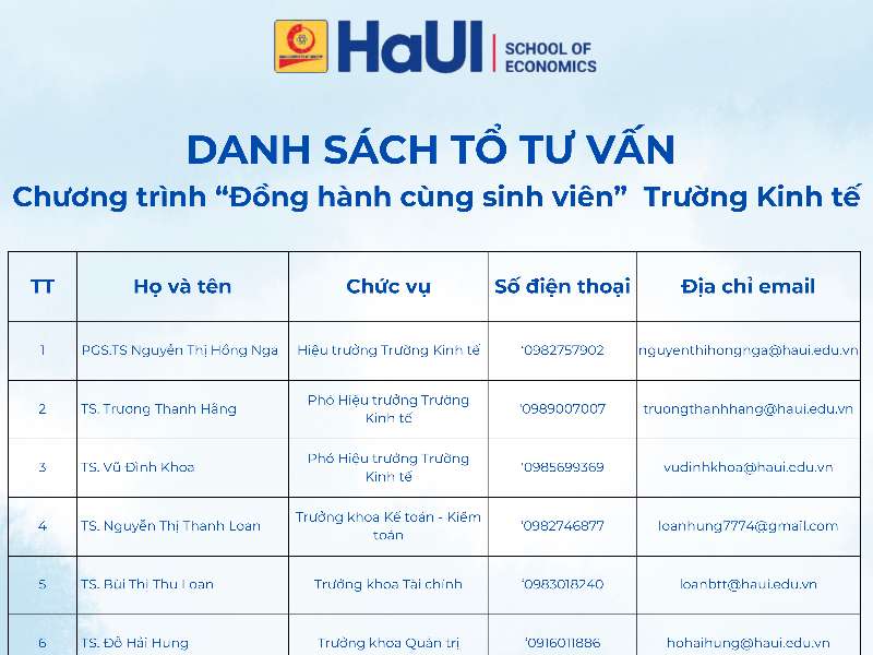 Trường Kinh tế – Đại học Công nghiệp Hà Nội triển khai hoạt động tư vấn toàn diện cho sinh viên