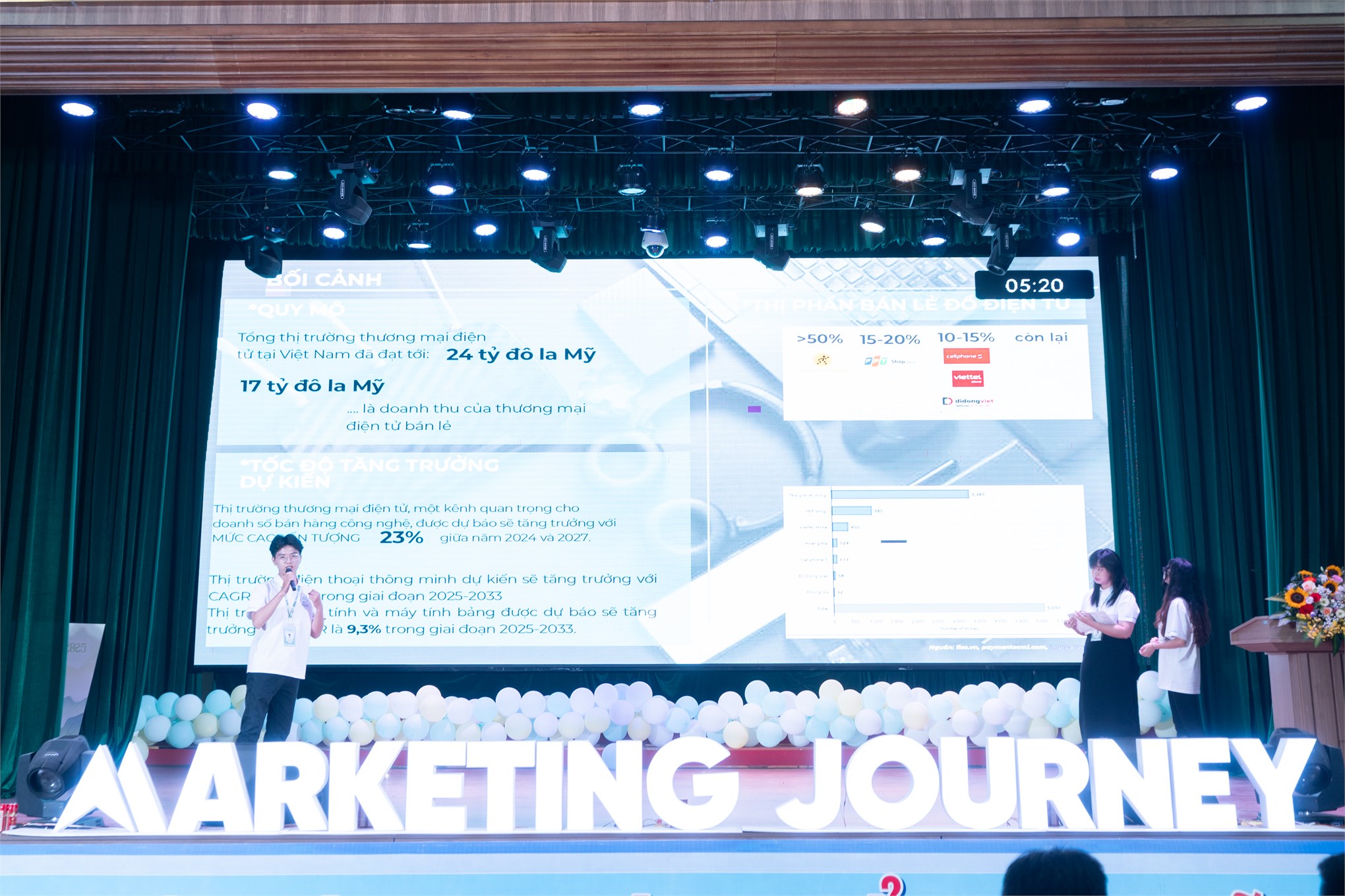 Chung kết cuộc thi Marketing Journey 2025 – Sân chơi bùng nổ dành cho những trái tim đam mê Marketing