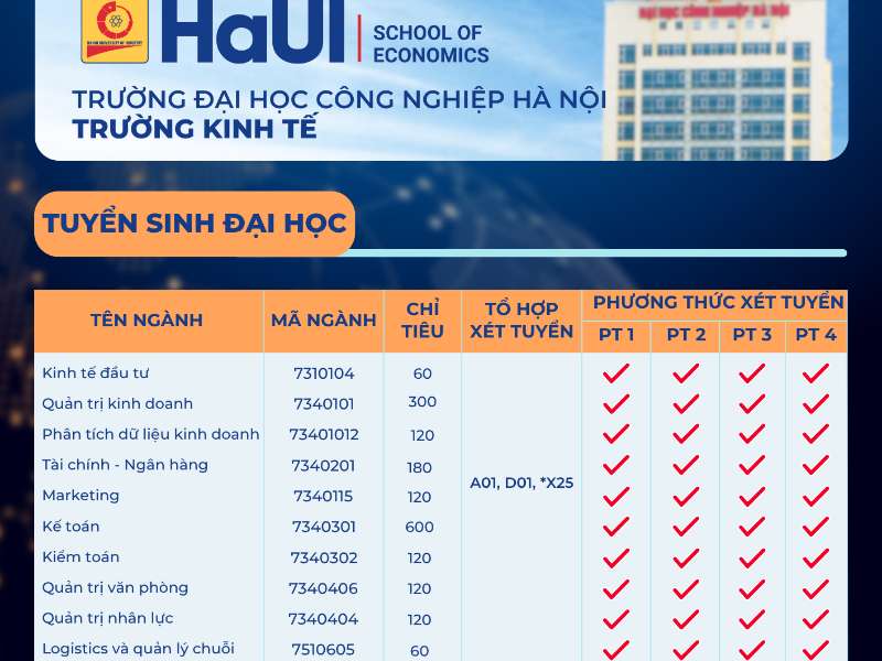 Thông tin tuyển sinh đại học năm 2025