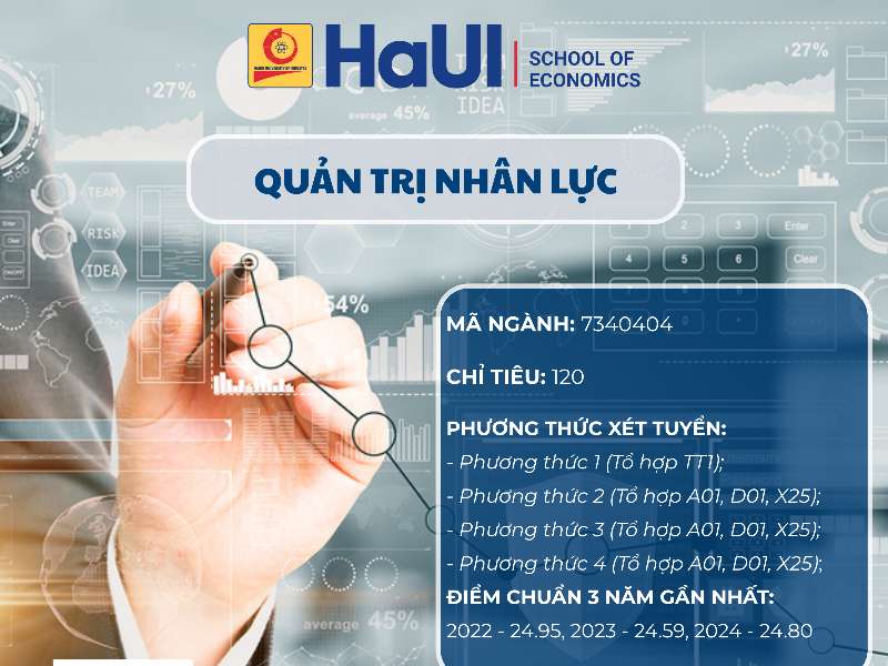 Ngành Quản trị nhân lực – Nghề của những người làm chủ “nguồn lực con người”