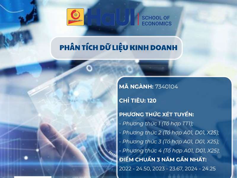 Khai phá dữ liệu – Mở lối thành công với ngành Phân tích dữ liệu kinh doanh