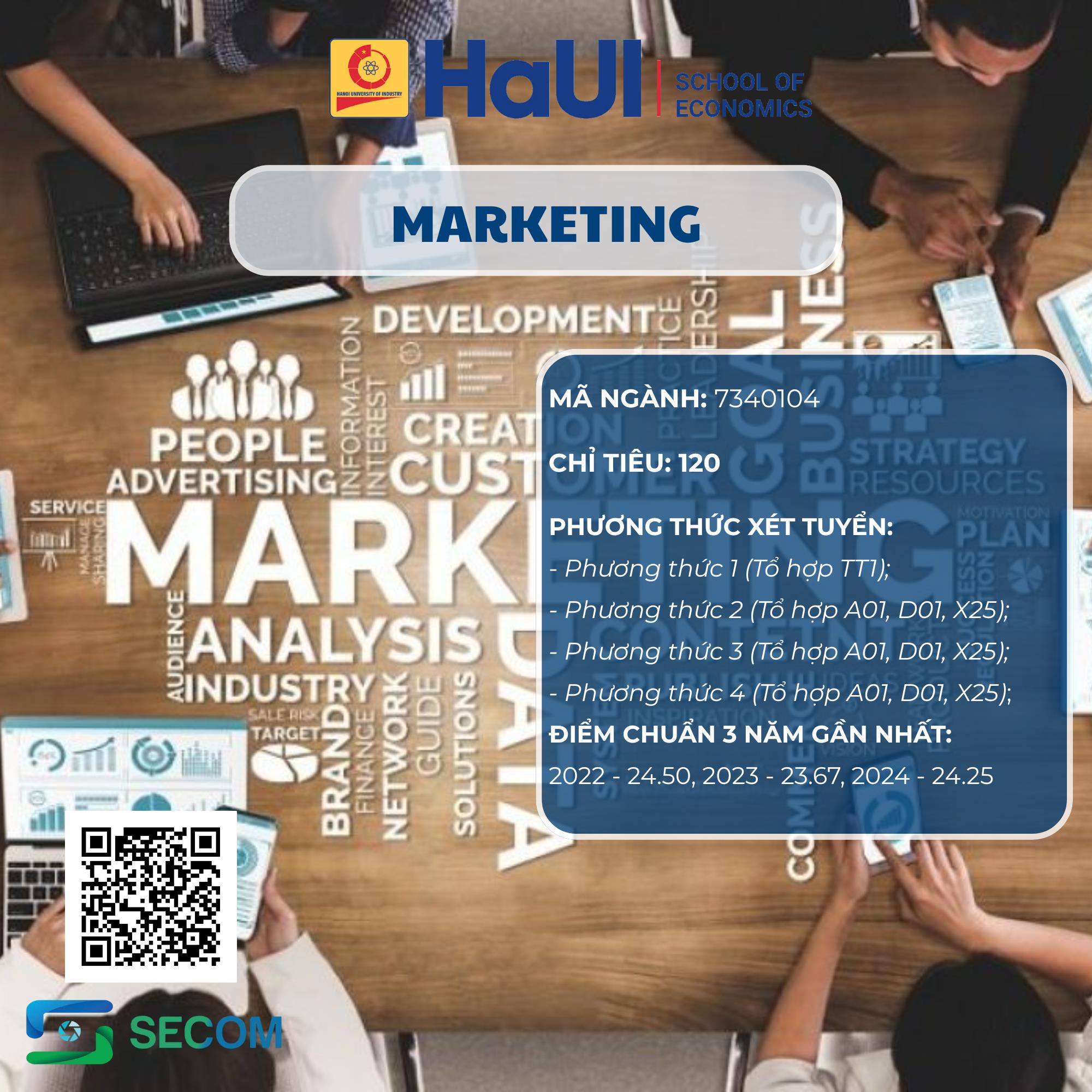 Marketing thời đại số – Bản lĩnh sáng tạo, tư duy chiến lược