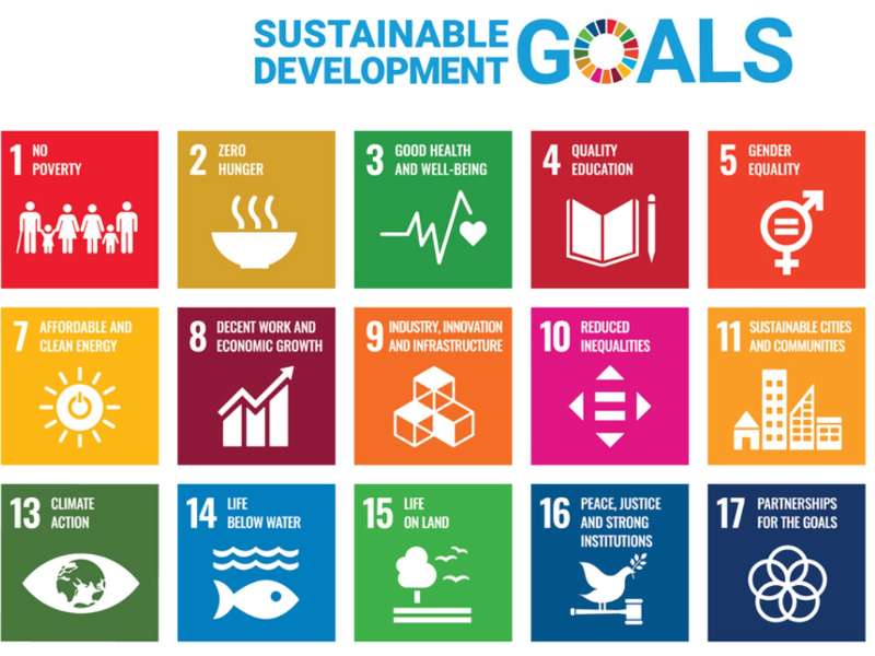 17 MỤC TIÊU PHÁT TRIỂN BỀN VỮNG (SDGs)