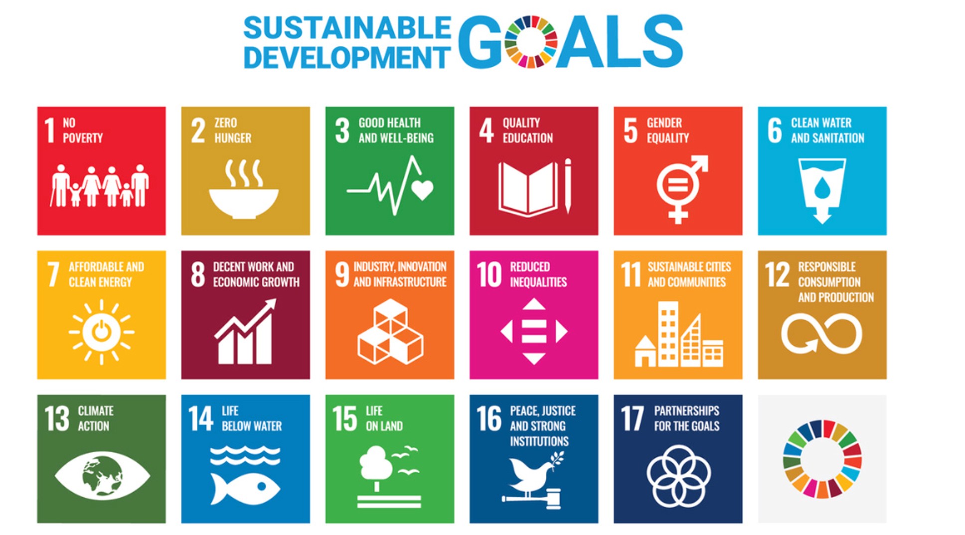 17 MỤC TIÊU PHÁT TRIỂN BỀN VỮNG (SDGs)