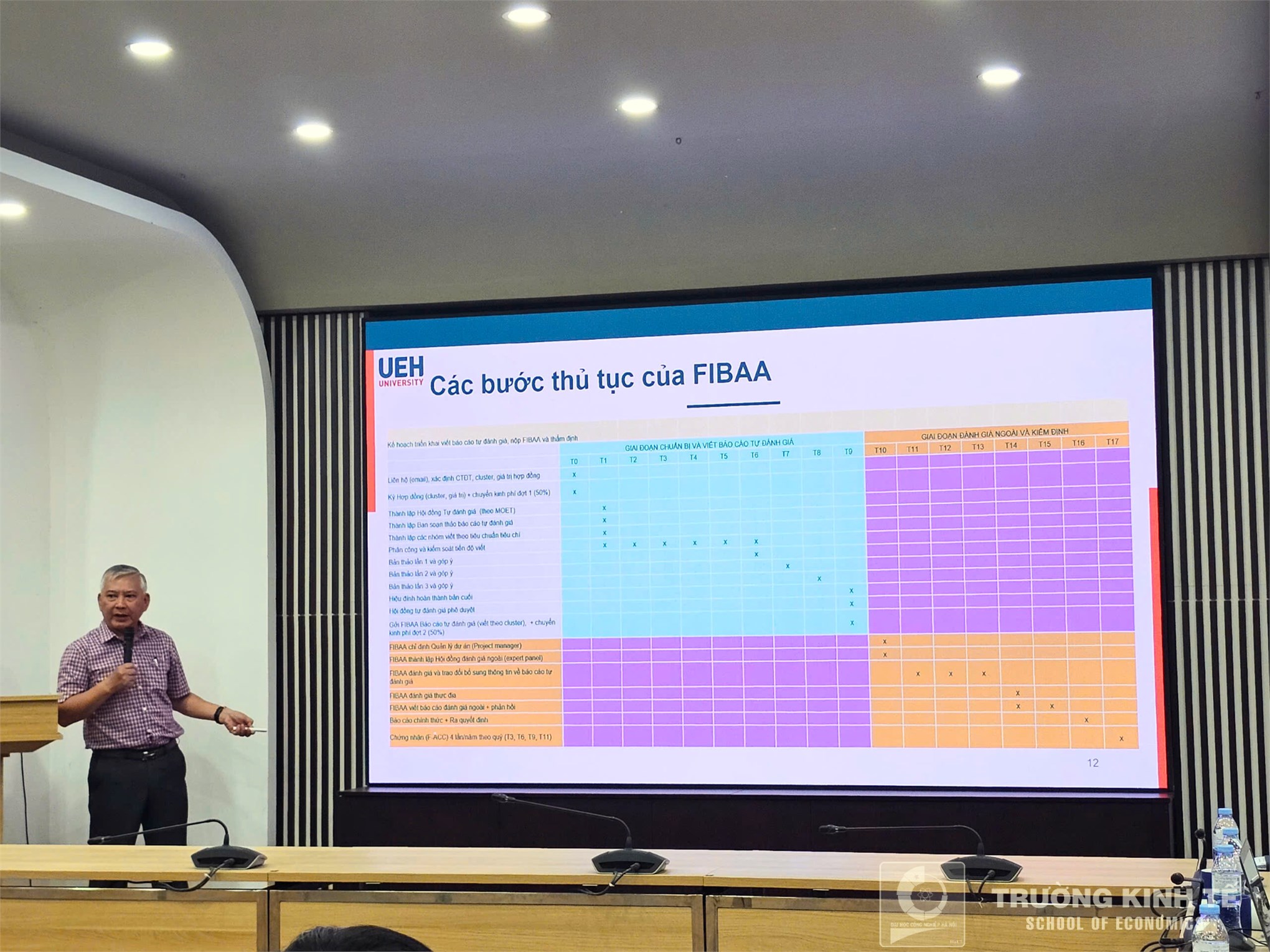 Trường Kinh tế tham gia Tập huấn kiểm định các chương trình đào tạo theo tiêu chuẩn FIBAA
