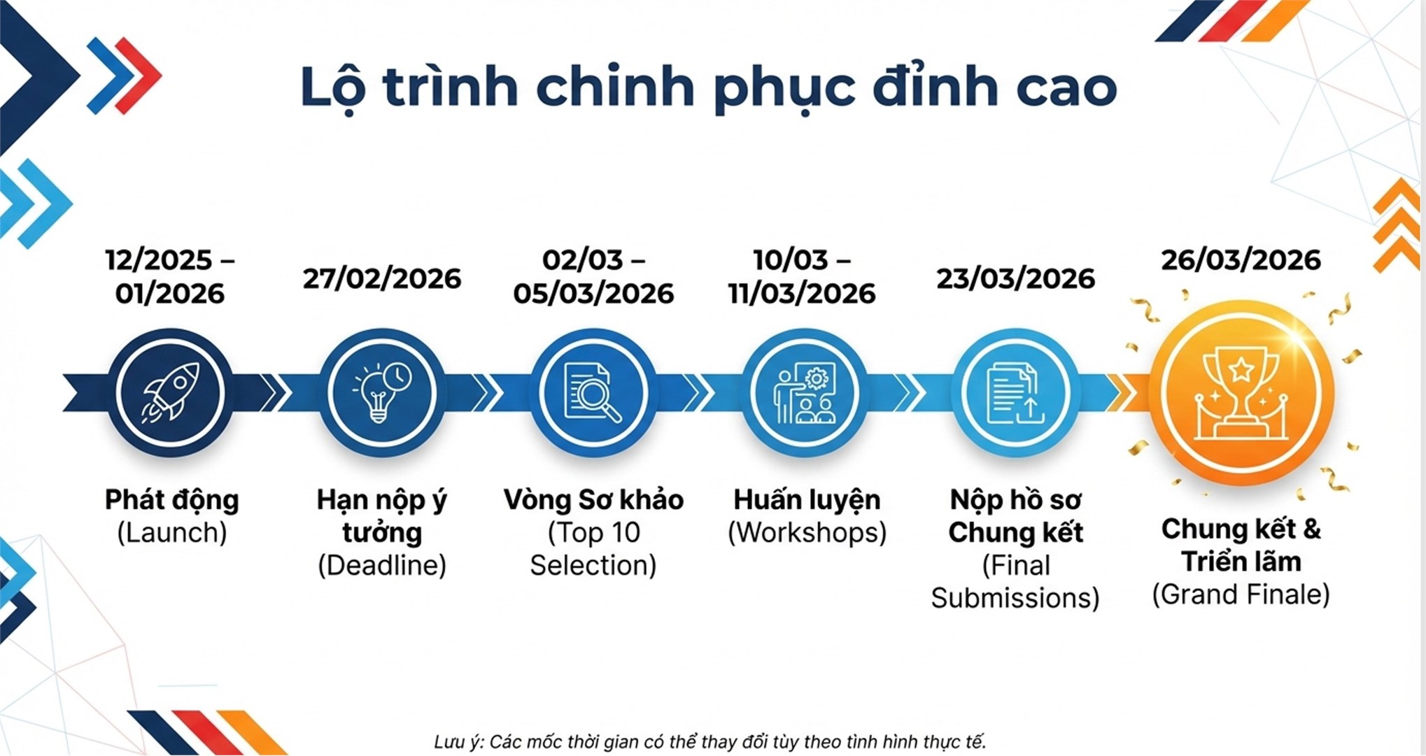 CHÍNH THỨC PHÁT ĐỘNG CUỘC THI THỬ THÁCH LẬP NGHIỆP LẦN THỨ VII: `KHÁM PHÁ TRI THỨC – ĐỔI MỚI TƯƠNG LAI`