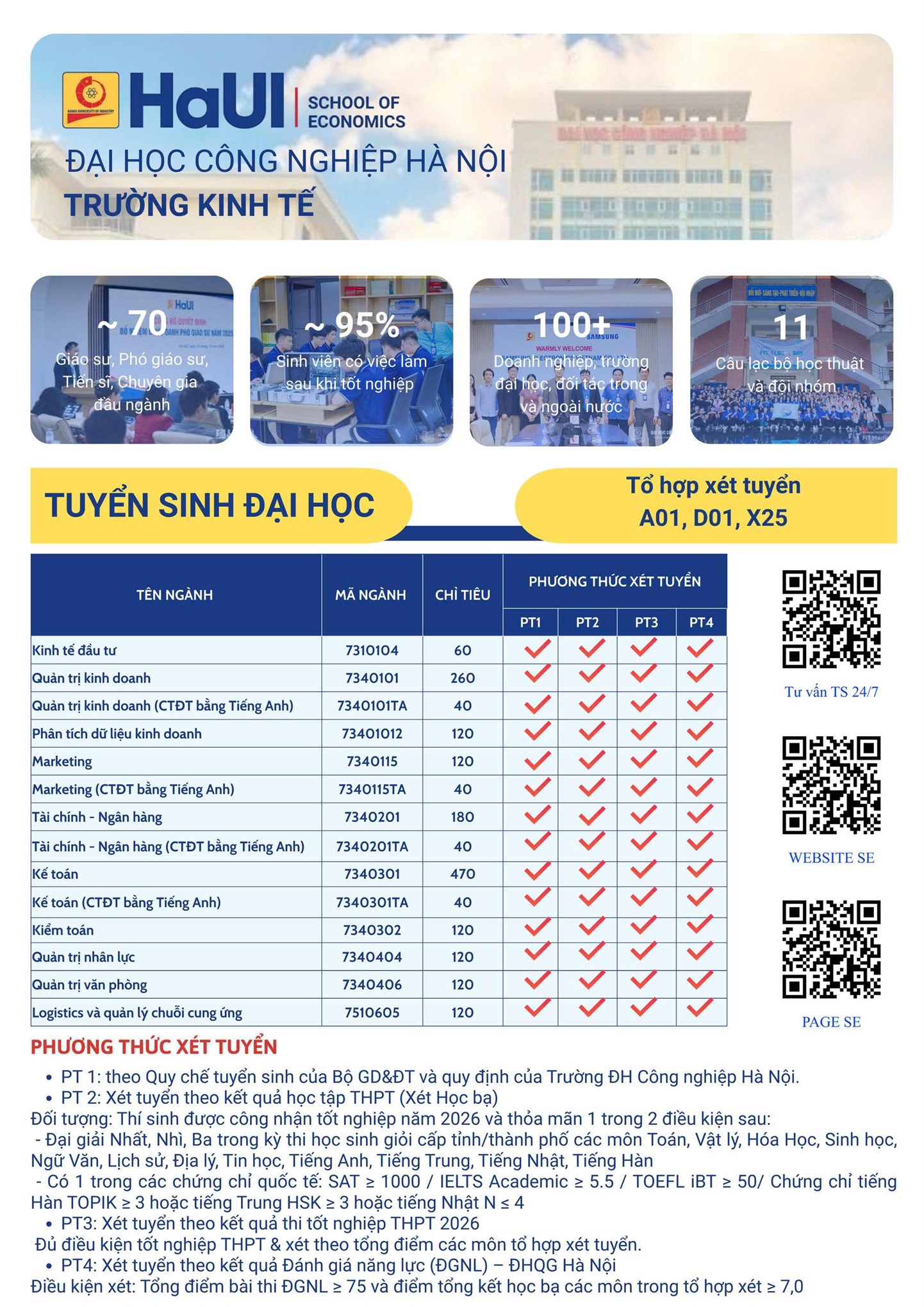 Trường Kinh tế - Đại học Công nghiệp Hà Nội công bố thông tin tuyển sinh đại học năm 2026