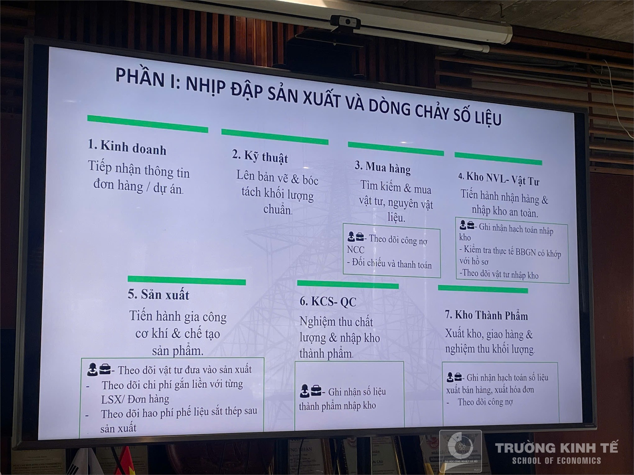 Sinh viên Khoa Kế toán – Kiểm toán tham quan thực tế tại Công ty cổ phần đầu tư xây dựng và thương mại Ngãi Cầu
